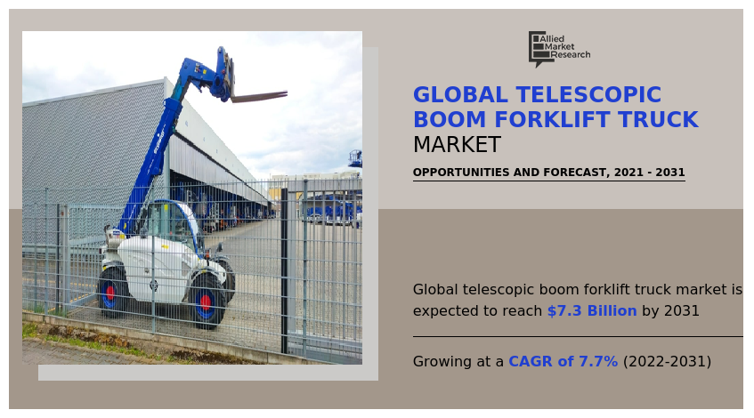 Telescopic Boom Forklift Truck Market, Telescopic Boom Forklift Truck Industry, Telescopic Boom Forklift Truck Market Size, Telescopic Boom Forklift Truck Market Share, Telescopic Boom Forklift Truck Market Growth, Telescopic Boom Forklift Truck Market Trends, Telescopic Boom Forklift Truck Market Forecast, Telescopic Boom Forklift Truck Market Opportunity, Telescopic Boom Forklift Truck Market Analysis