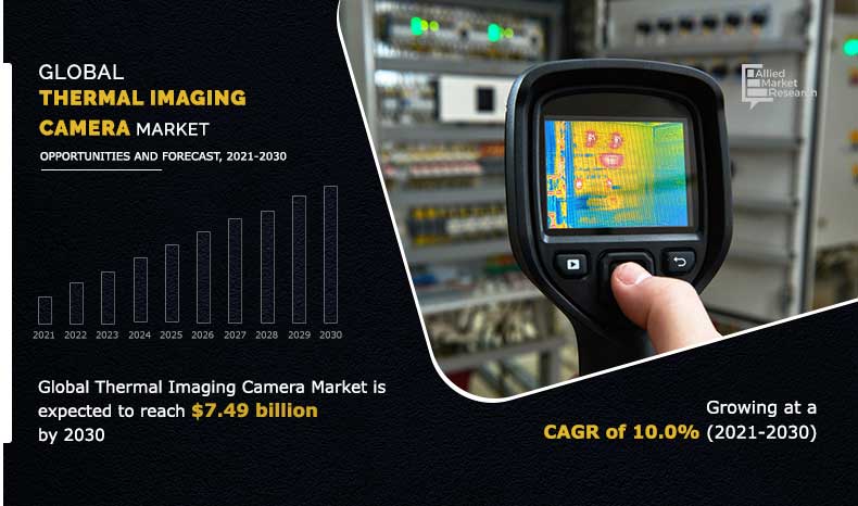 Global-Thermal-Imaging-Camera-Market	