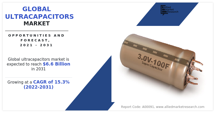 Global Ultracapacitors Market