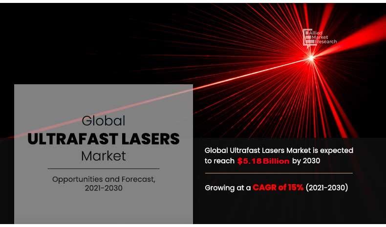 Global-Ultrafast-Lasers-Market