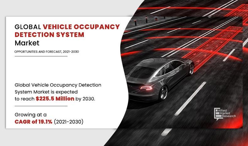 Global-Vehicle-Occupancy-Detection-System-Market