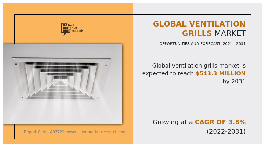 Global Ventilation Grills Market