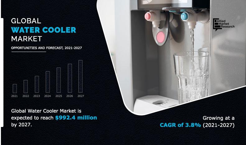 Global-Water-Cooler-Market - Inforgraphic
