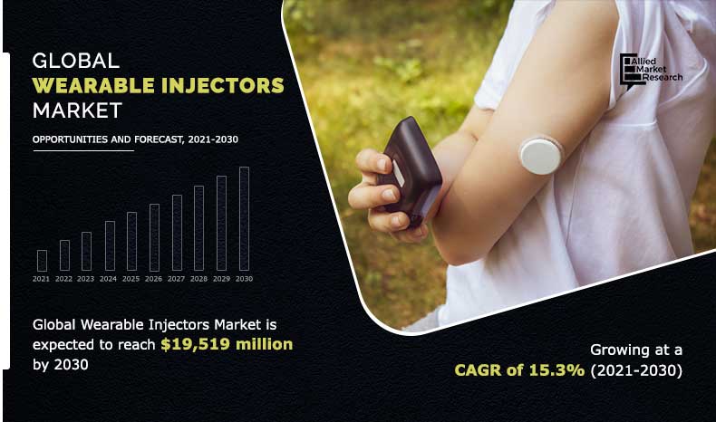 Global-Wearable-Injectors-Market