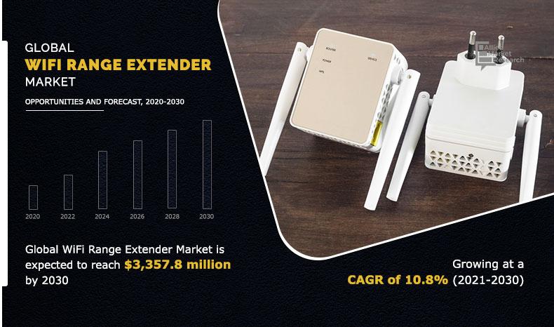 Wi-Fi 7 Market Size, Share and Global Market Forecast to 2030