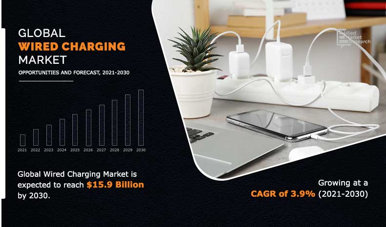 Global-Wired-Charging-Market