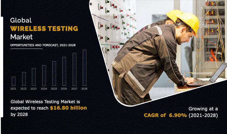 Wireless Testing Market Insights