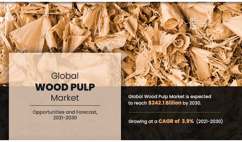 Wood Pulp Market