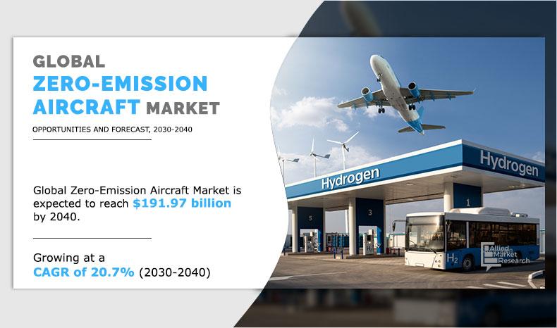 Global-Zero-Emission-Aircraft-Market