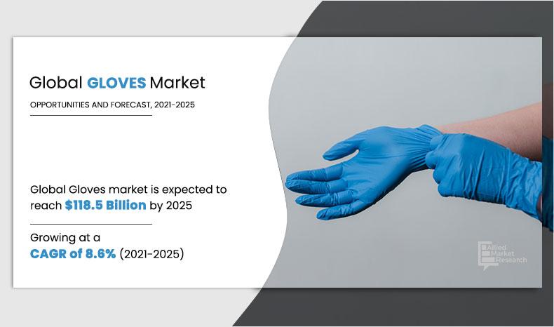 Gloves Market