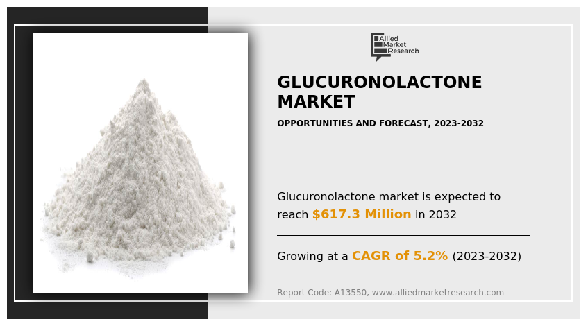 Glucuronolactone Market