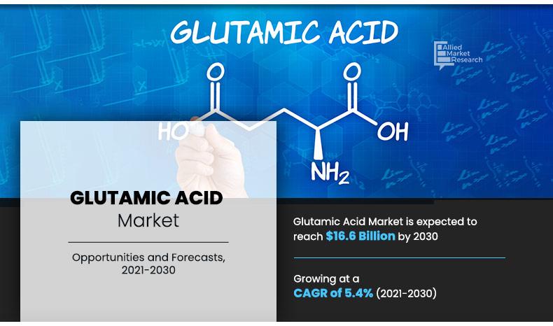 Glutamic Acid Market Size, Share 2030