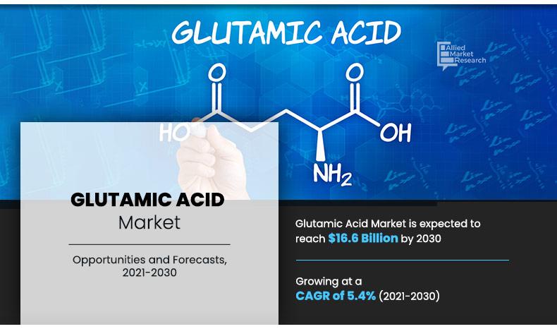 Glutamic-Acid-Market	