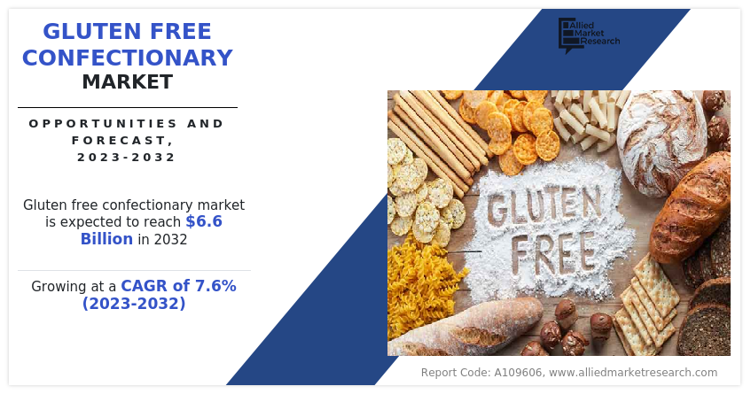 Gluten Free Confectionary Market