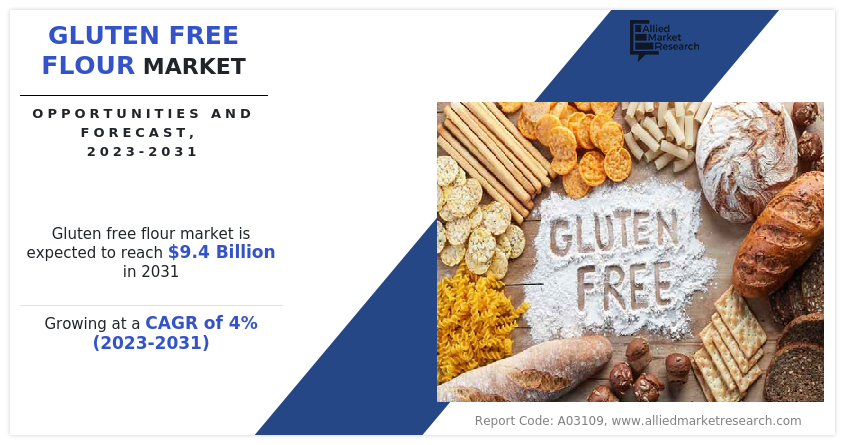 Gluten free flour Market