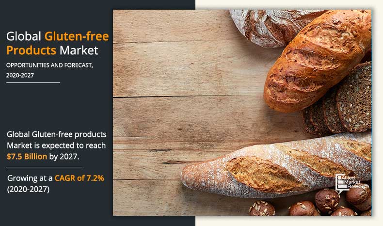 Gluten-free-Products-Market-2020-2027