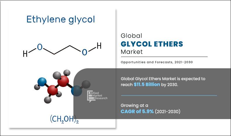 Glycol-Ethers-Market-Size-Share