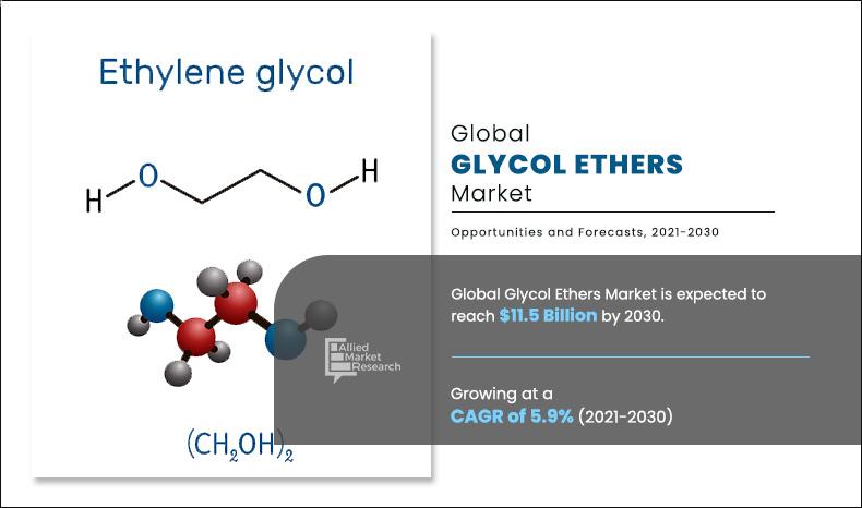 Glycol-Ethers-Market	