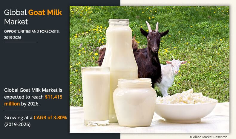 Goat Milk Market	