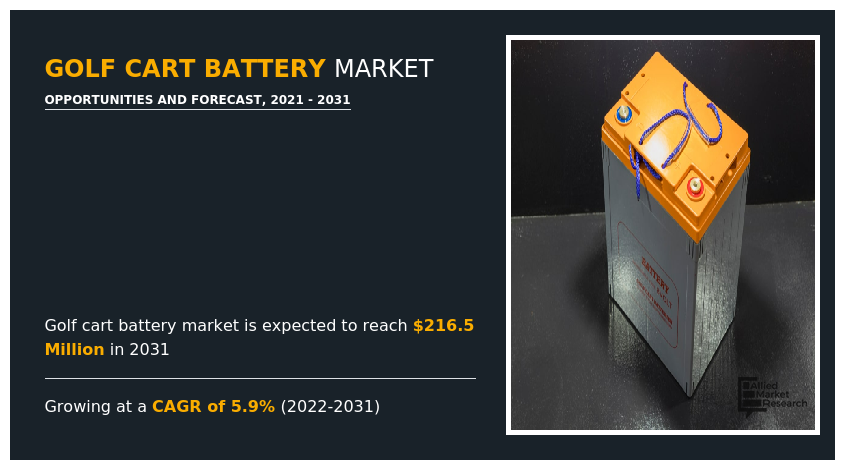 Golf Cart Battery Market, Golf Cart Battery Industry, Golf Cart Battery Market Size, Golf Cart Battery Market Share, Golf Cart Battery Market Forecast, Golf Cart Battery Market Analysis, Golf Cart Battery Market Trends, Golf Cart Battery Market Growth, Golf Cart Battery Market Opportunities