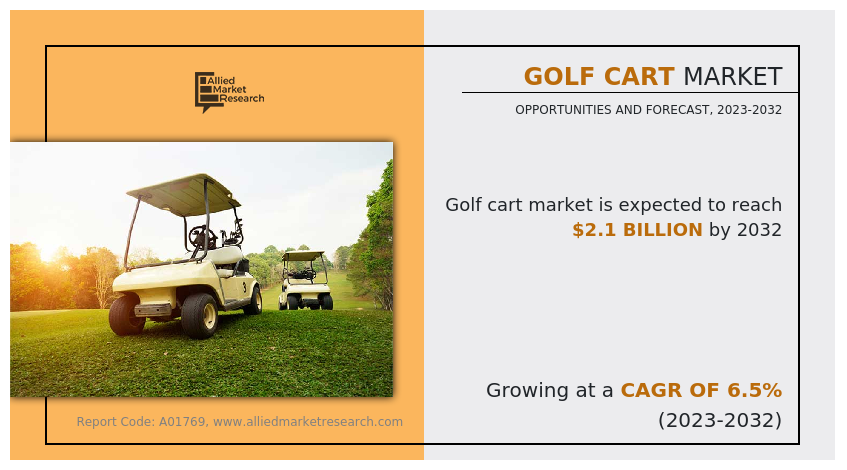 Golf Cart Market By 2032