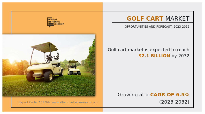 Golf Cart Market