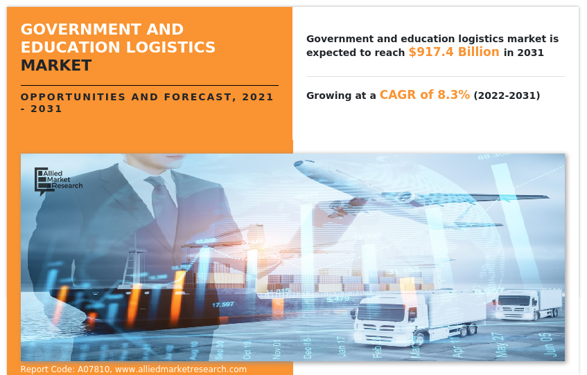 Government and Education Logistics Market