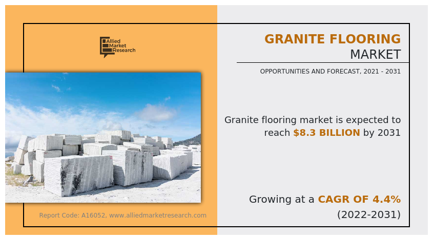 Granite Flooring Market Insights 2031