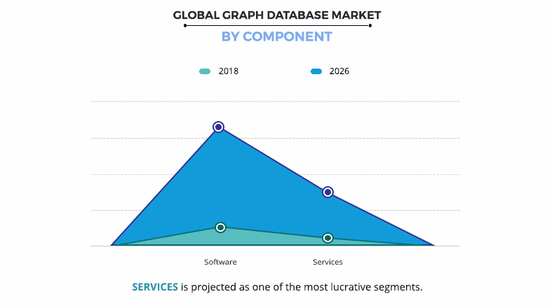 Graph Database Market