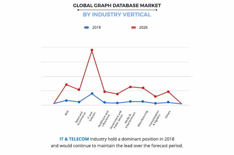 Graph Database Market