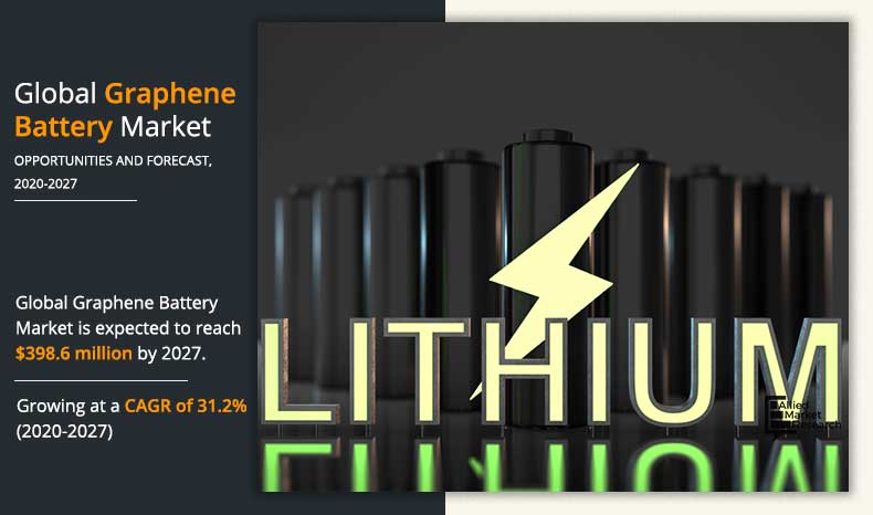 Graphene-Battery-Market-2019-2027 (1)