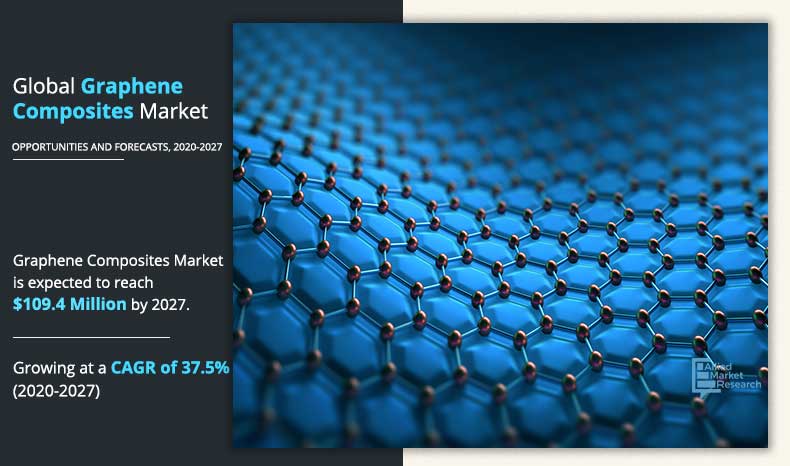 Graphene-Composites-Market-2027