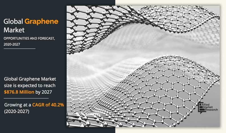 Graphene-Market-2020-2027	