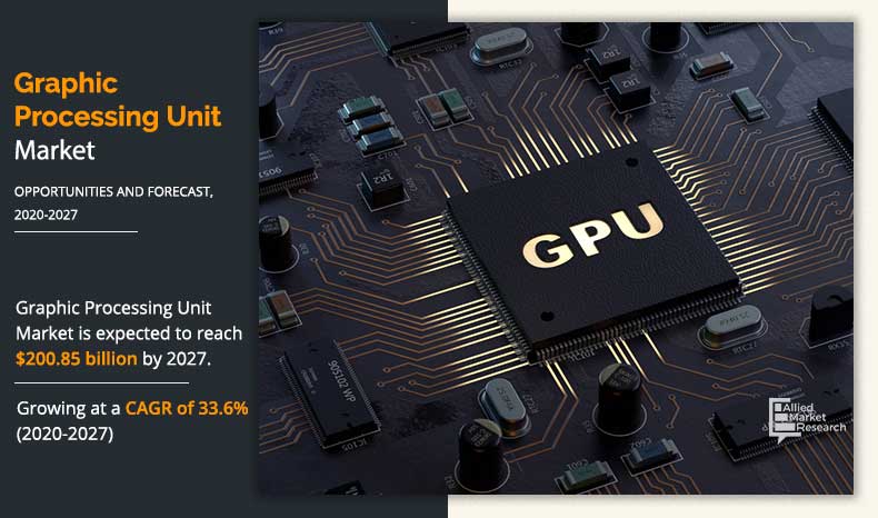 Amazon Jungle Forbindelse hvor som helst GPU Market Size, Share & Forecast by 2027 : Graphics Processing Unit
