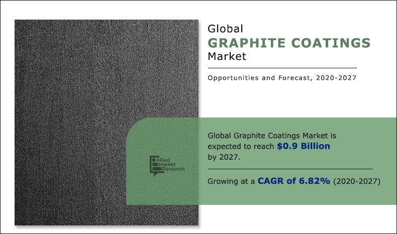 Graphite-Coatings-market-2020-2027