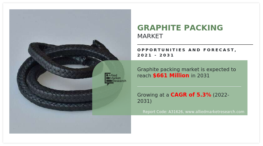 Graphite Packing Market