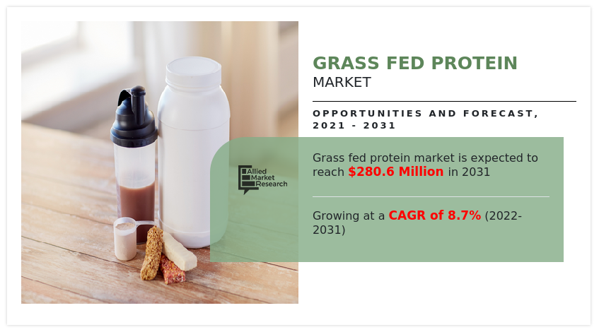 Grass fed Protein Market
