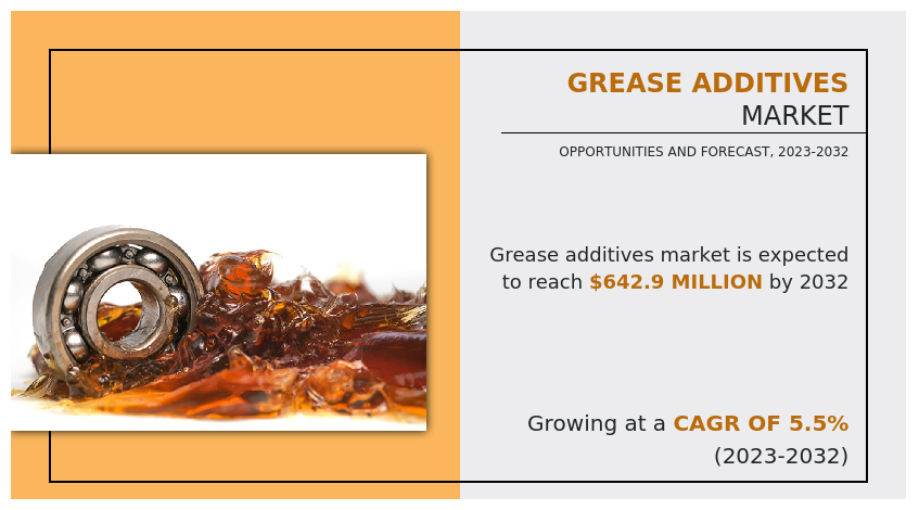 Grease Additives Market