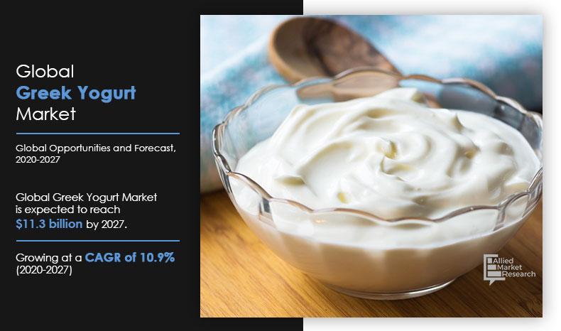 Greek-Yogurt-Market,-2020-2027