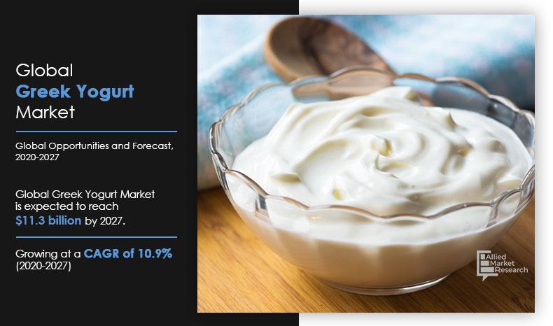 Greek-Yogurt-Market,-2020-2027	