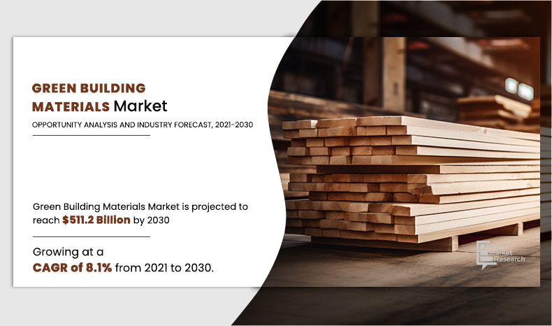 Green Building Materials Market 