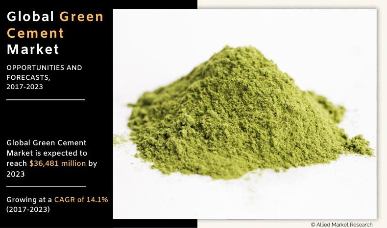 Green Cement Market	