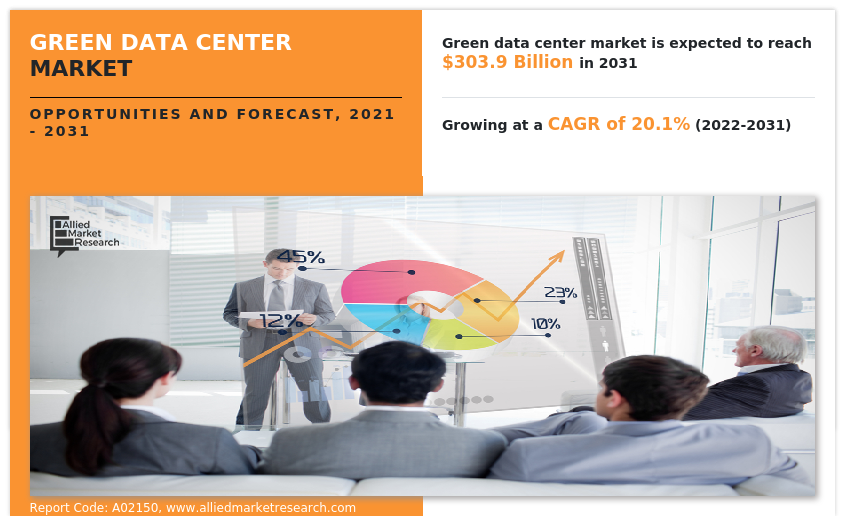 Green Data Center Market