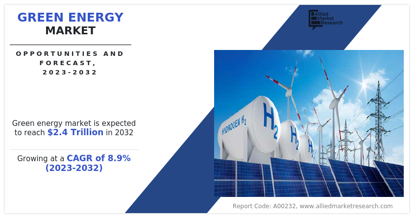 Green Energy Market