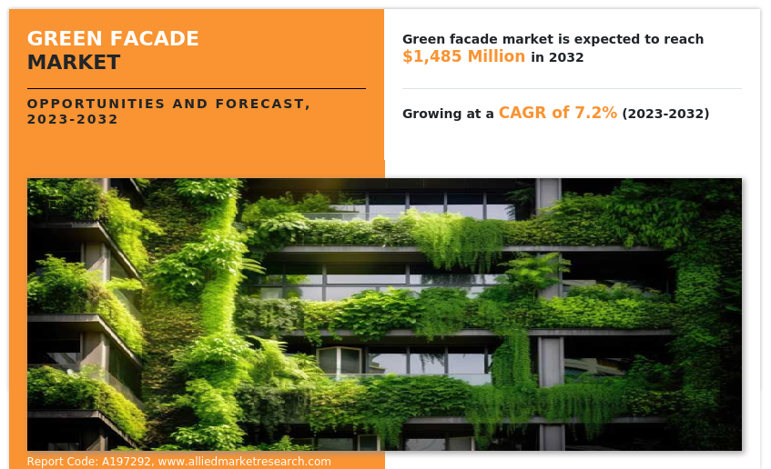 Green Facade Market