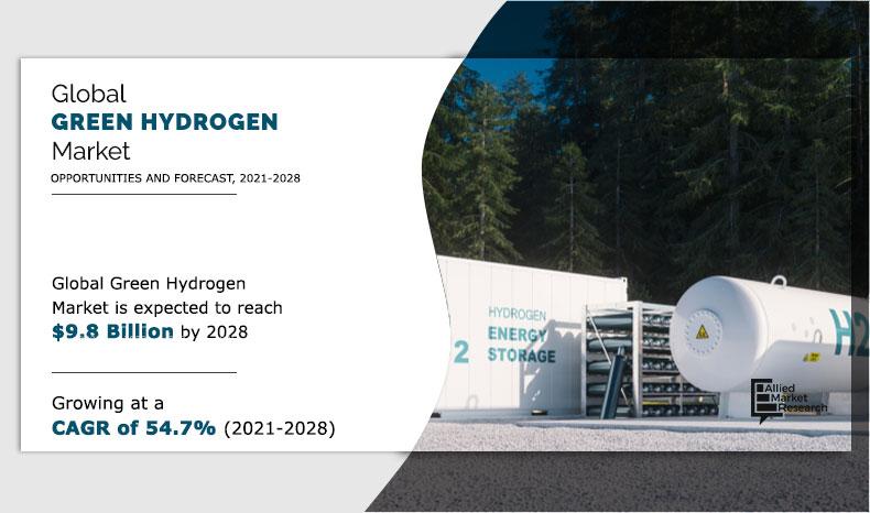 Green-Hydrogen--Market