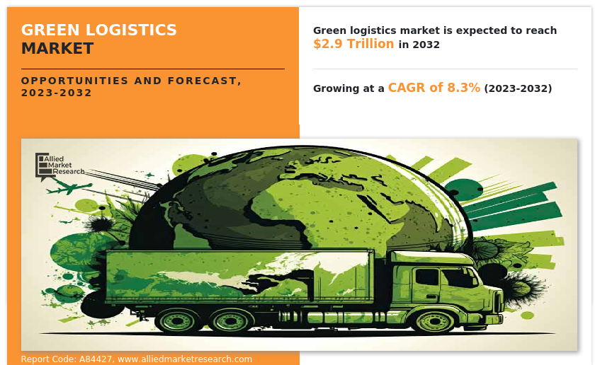 Green Logistics Market