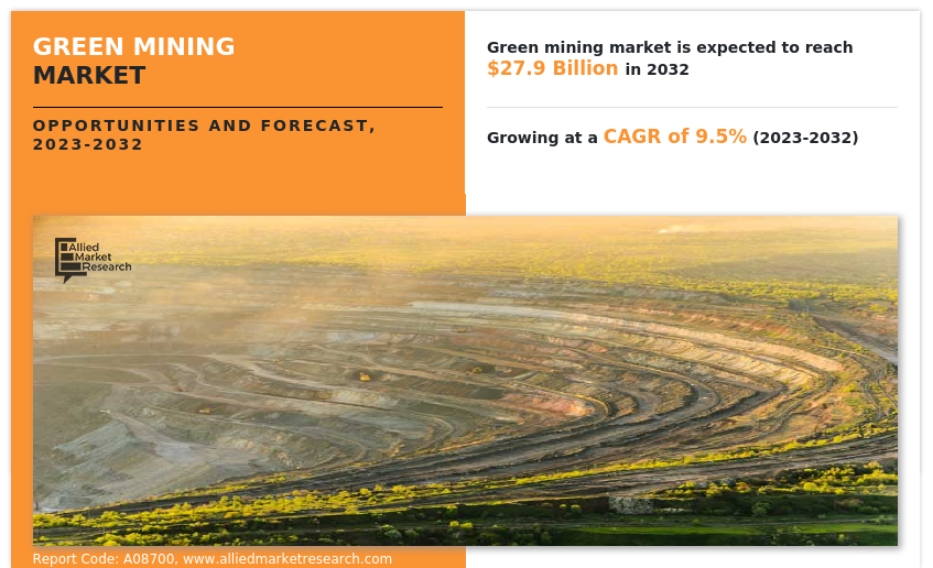 Green Mining Market