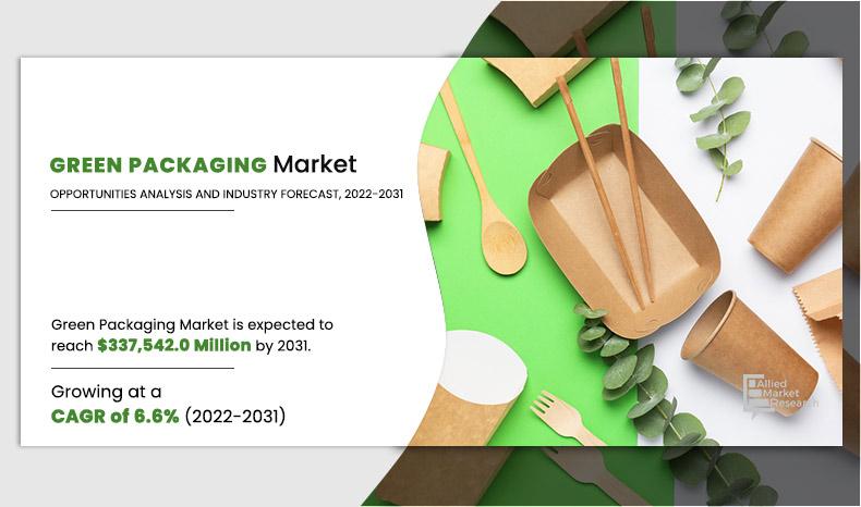 Green-Packaging-Market