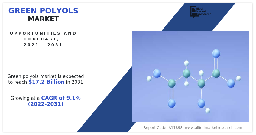 Green-Polyols-Market-2031